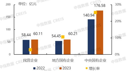 物業管理行業2023年三季度總結與展望