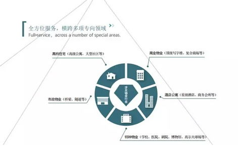 聚享樂農與保利物業集團達成戰略合作 強強聯手打造高端農產品的社區生態鏈