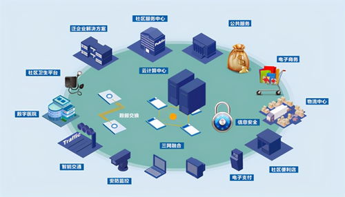 你家物業夠智慧嗎？眾慧園物業管理系統的作用與互聯網科技賦能
