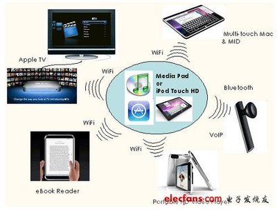 2012年十大戰略技術趨勢分析 網絡信息技術變革的關鍵節點
