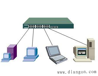 計算機網絡與網絡信息技術概述