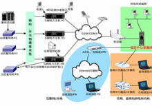 佳義軟件 引領網(wǎng)絡信息技術(shù)創(chuàng)新與卓越服務