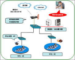 艾泰NE2200路由器 鄭州聚豪網(wǎng)絡信息技術在河南市場的卓越表現(xiàn)